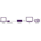 GigaView 811 - HDMI extender wireless | Full HD | 3D