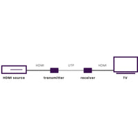 MegaView 65 - HDMI extender UTP | 40 m