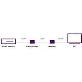 MegaView 65 - HDMI extender UTP | 40 m