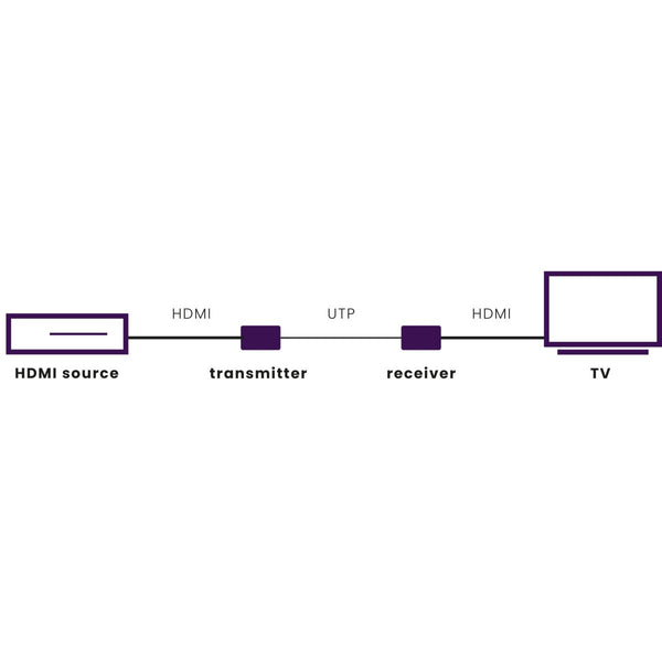 MegaView 65 - HDMI extender UTP | 40 m