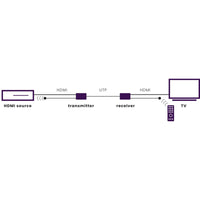 MegaView 66 - HDMI extender UTP | 60 m |  IR retour