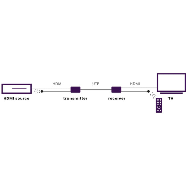MegaView 66 - HDMI extender UTP | 60 m |  IR retour