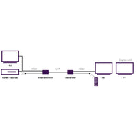 MegaView 91 - HDMI extender ethernet | 100-120 m | IR retour