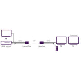 MegaView 91 - HDMI extender ethernet | 100-120 m | IR retour