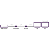 MegaView 90 - HDMI extender ethernet | 100-120 m