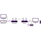 TV Anywhere Wireless HD - HDMI extender wireless
