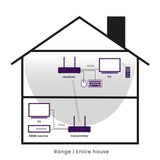 TV Anywhere Wireless HD - HDMI extender wireless
