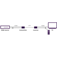 MegaView 141 UHD - HDMI extender UTP | 10.2 Gbps