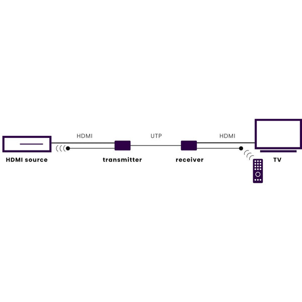 MegaView 141 UHD - HDMI extender UTP | 10.2 Gbps