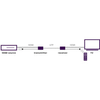 MegaView 241 UHD 2.0 - HDMI extender UTP | 18 Gbps | HDR