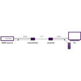 MegaView 241 UHD 2.0 - HDMI extender UTP | 18 Gbps | HDR