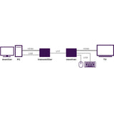 MegaView 76 - HDMI extender UTP | KVM